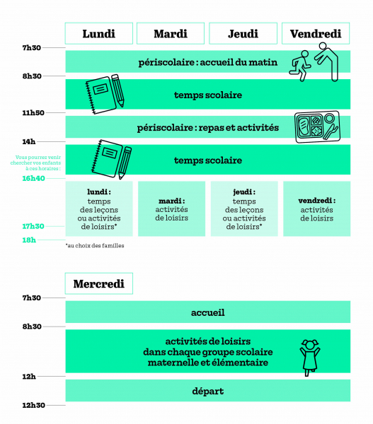 La semaine à la rentrée 2023